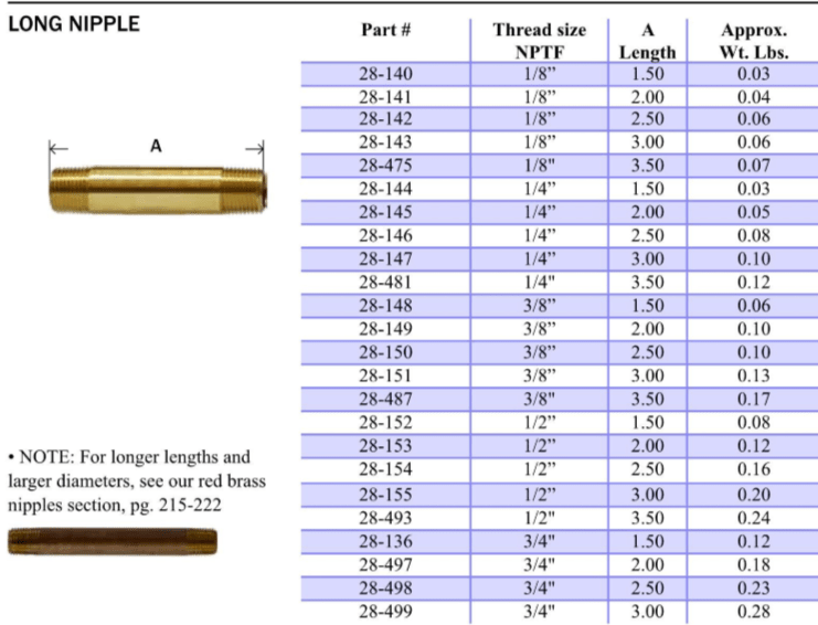 Brass Nipple 21/2 Inches L X 1/8 Mip 40004 [40004] Threaded X